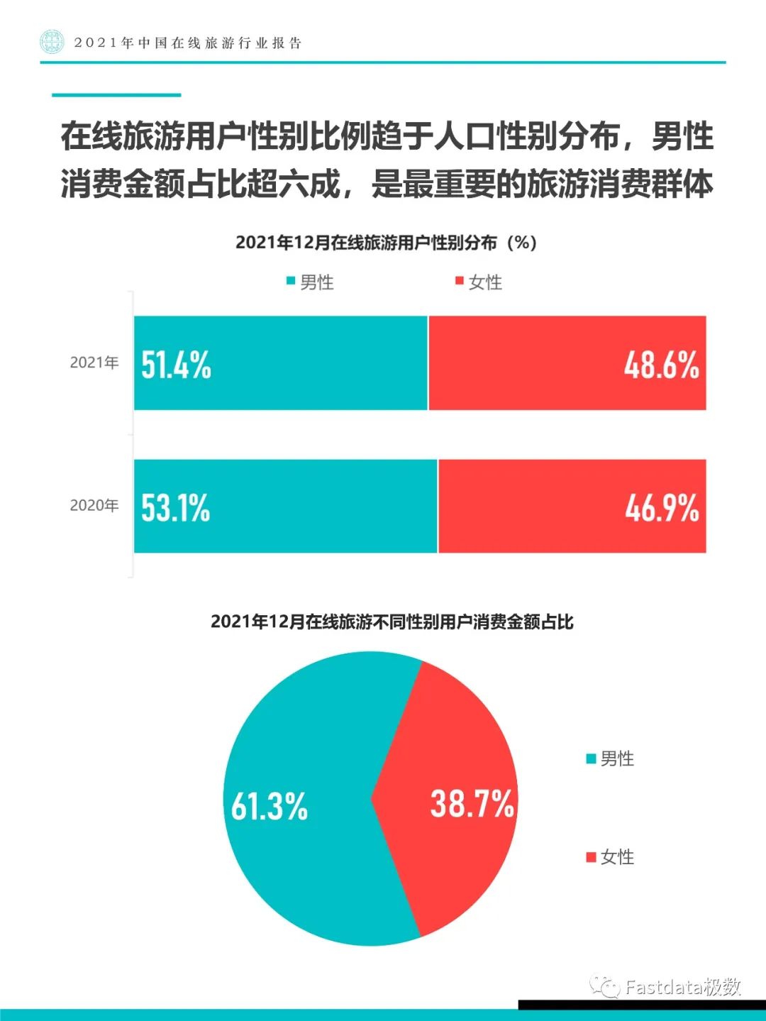 Fastdata极数：2021年中国在线旅游行业报告